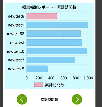 複数掲示板一括利用比較機能