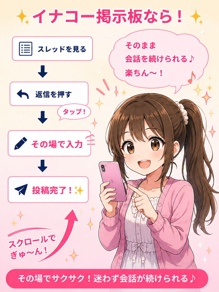 イナコー掲示板の操作イメージ