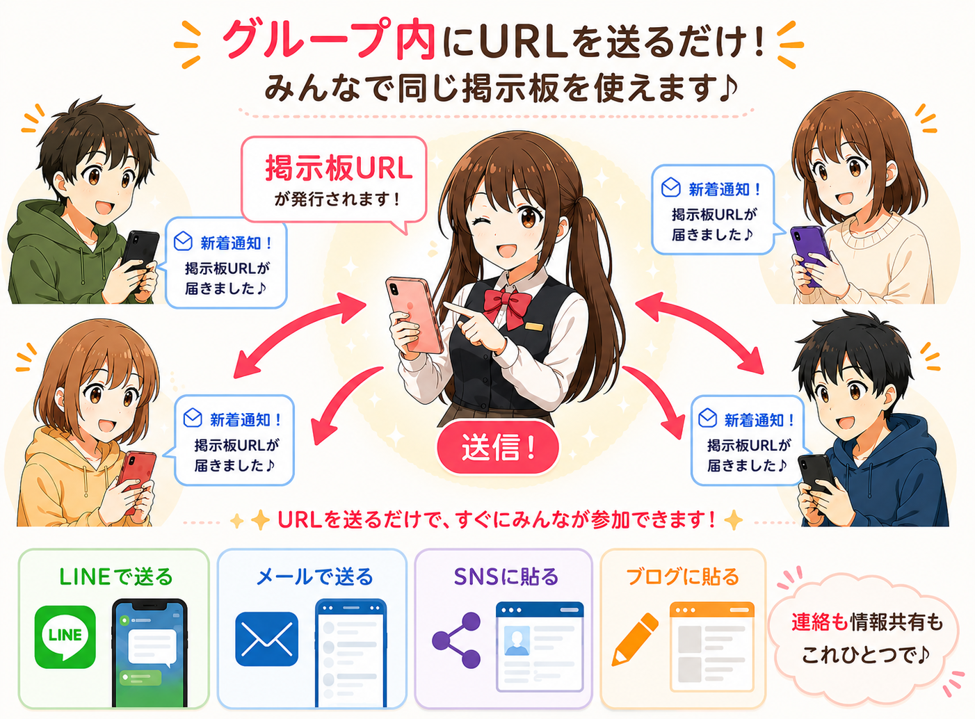 URLを送るだけでグループ内掲示板が完成