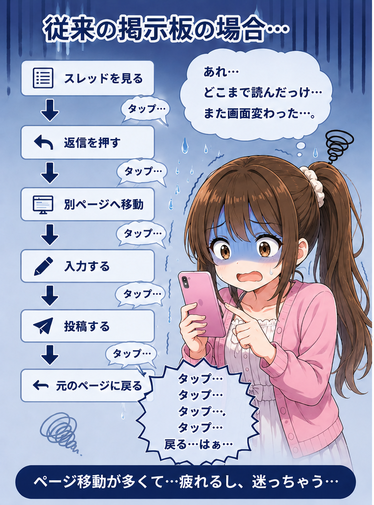 従来掲示板の使用感説明